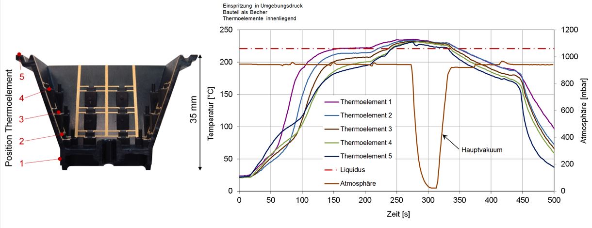Whitepaper. MID Technologie und Dampfphase beim Vakuumlöten