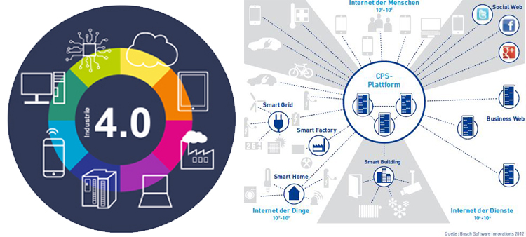 Elektronik. Die Richtung bleibt bei Industrie 4.0