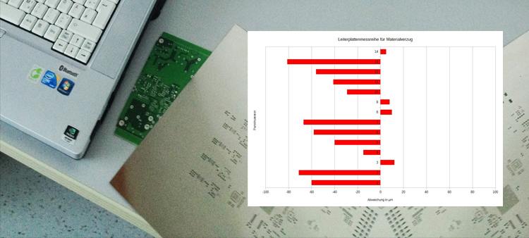 Prozessoptimierung. Elektronik- SMD Herausforderung Materialverzug bei Leiterplatten und Schablonen