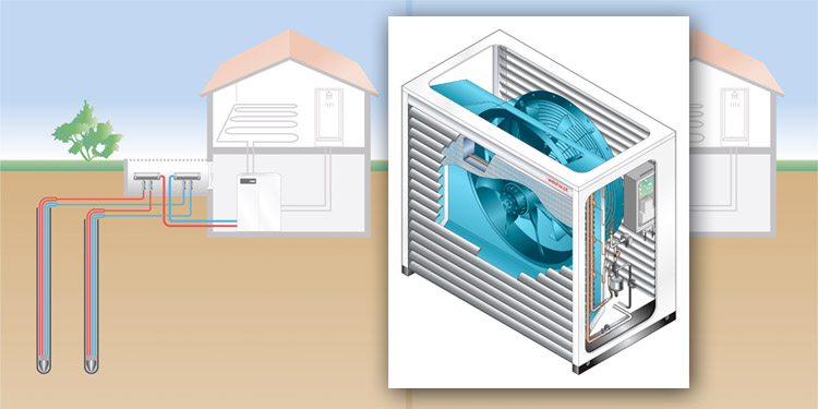 Wärmepumpen. Tipps für den Heizungsbau und Immobilieneigentümer – Umweltschutz und staatliche Förderung
